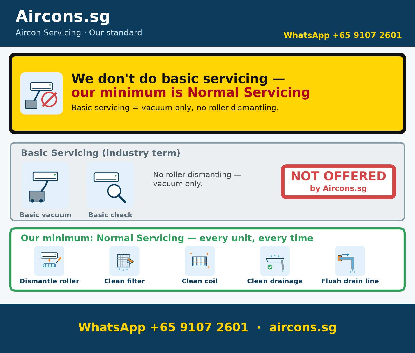We do not do basic servicing. Basic servicing is a vacuum and a check only, with no roller dismantling. Our minimum is normal servicing.